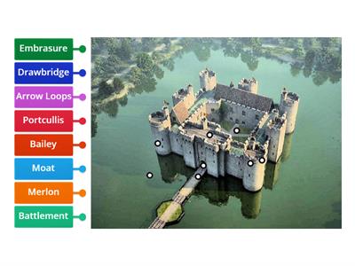 Labled midevil times Castle