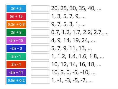 Arithmetic Sequences