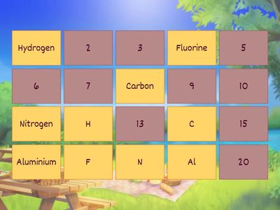 NGYÊN TỐ HÓA HỌC