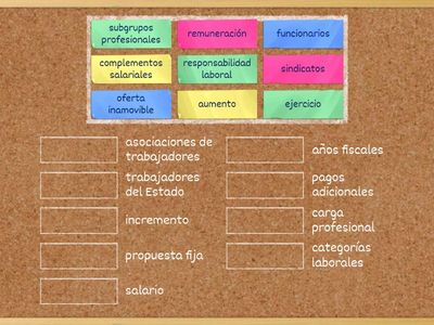 La influencia de los sindicatos - sinónimos