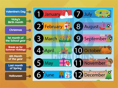 Sequencing chronology