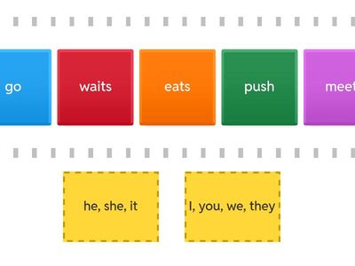 simple present forms (3)