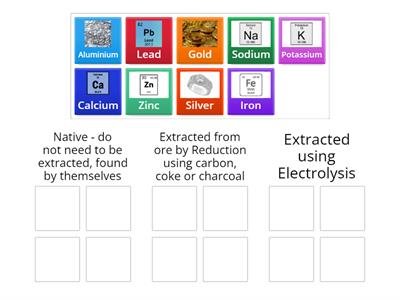 Extracting Metals