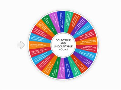 Countable and Uncountable Nouns