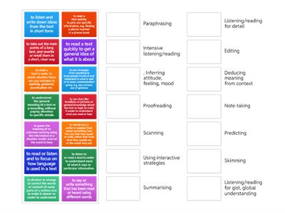 TKT Describing Language Skills & Sub-skills by CoH