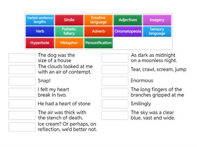 Descriptive Techniques