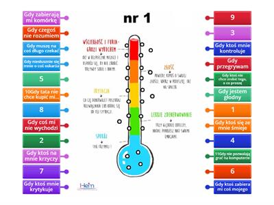 Termometr złości +