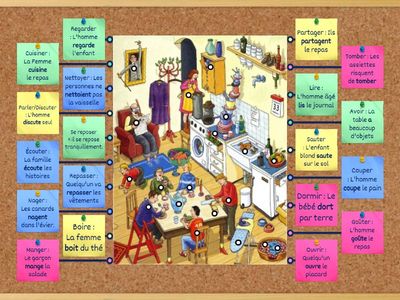 Identifier les verbes en français