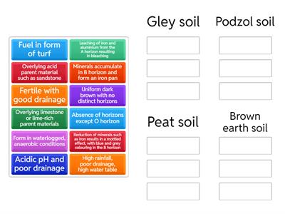  Soil classification