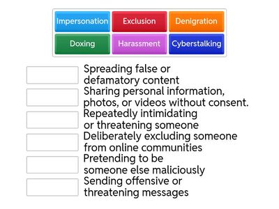 Types of Cyberbullying
