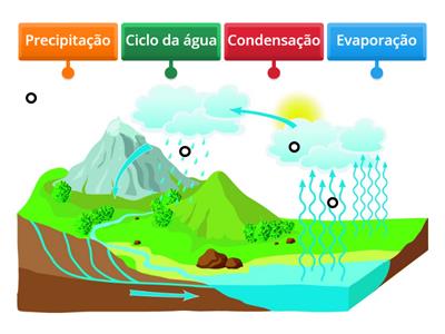 CICLO DA AGUA