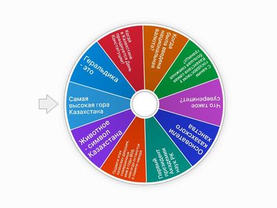 Викторина "От истоков до современности"