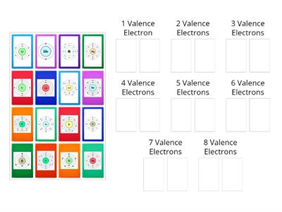 Valence Electrons