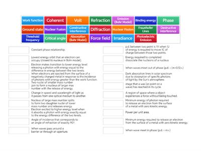Higher Physics Definitions Unit 2 P&W