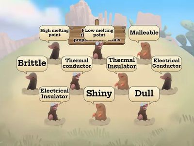 Properties of metals S2 Science