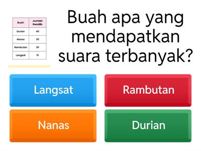 Data Penyajian Data Dalam Tabel