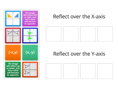 Reflections on the Coordinate Plane
