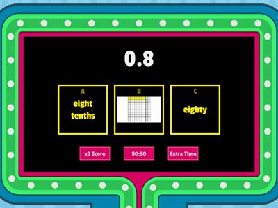 Decimals