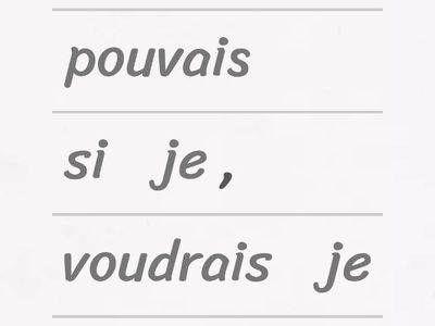 GCSE French Conditional Tense