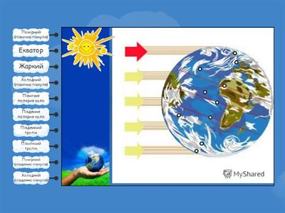 Теплові пояси