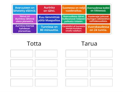 Avaruus: Totta vai tarua?