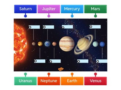 G2U8 the solar system 
