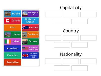 Gateway Starter unit p.7 (some English-speaking countries and nationalities)