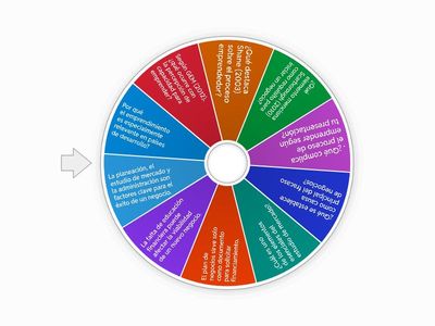 Como iniciar un negocio