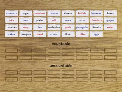 countable/uncountable