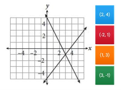 System of Linear Equations