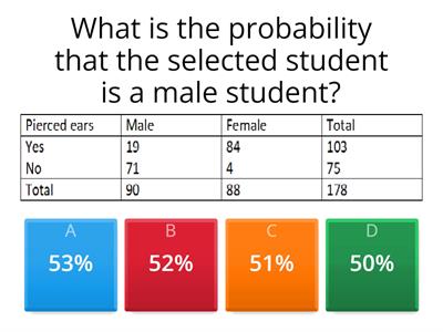 Conditional Probability math  group 
