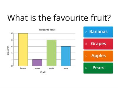 Reading charts - bar charts, pictograms, tally charts