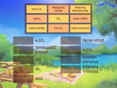 Tata Nama Senyawa Kimia