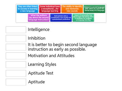 Factors Affecting Second Language Learning