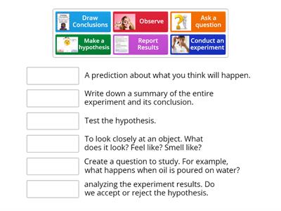 Scientific Method Recall 