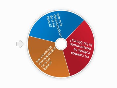 descomposicion de la luz blanca