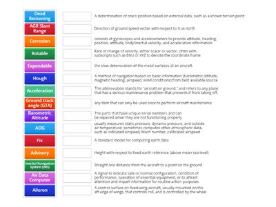 Aviation Terms