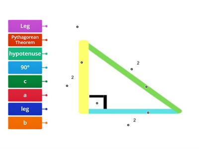 Pythagorean Theorem Labels