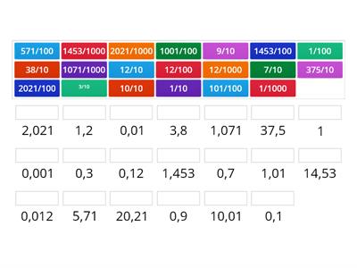 Matematik-5 Kesirler <-> Ondalık Gösterim kopyası1