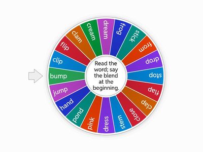 Consonant l, s, r Blend