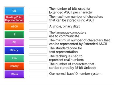 Computer Systems - Data Representation