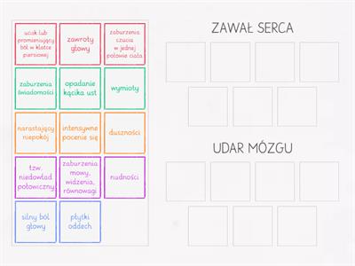 Objawy zawału serca i udaru mózgu