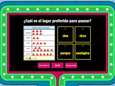 Pictogramas 2do- grado