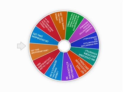 Морфологія