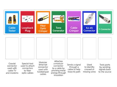 220-1101 Objective 2.8
