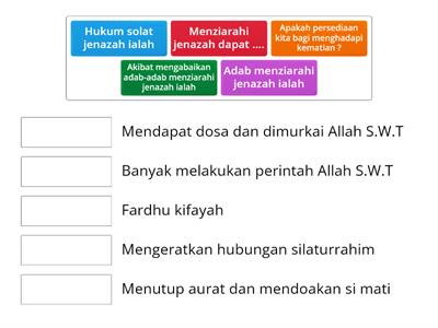 ADAB MENZIARAHI JENAZAH