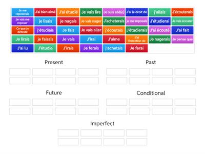 Tense sort, present, perfect, imperfect, future, conditional 