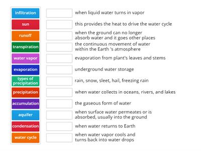 Water Cycle - 5th grade