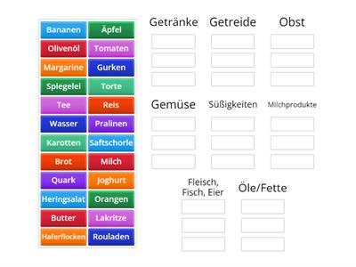 Ernährungspyramide