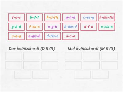 Dur i mol kvintakordi (D i M 5/3)